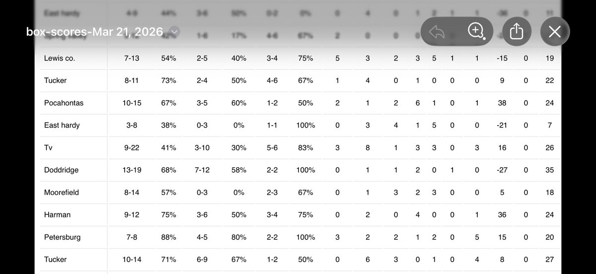 Colton Roberson tweet media