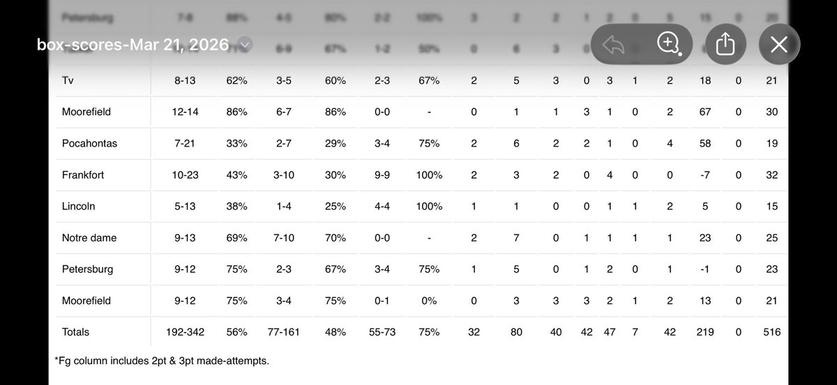 Colton Roberson tweet media