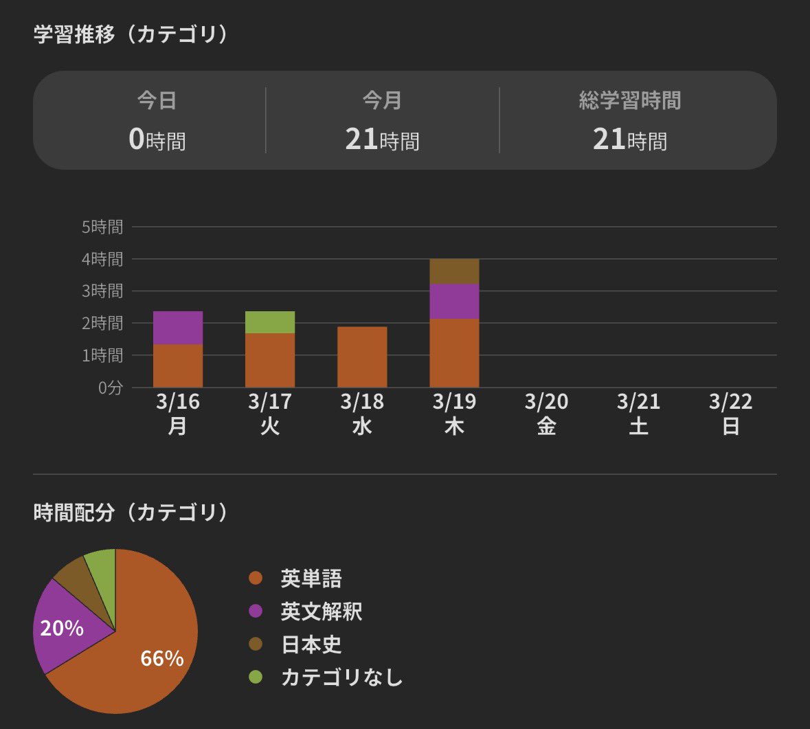 学習記録 tweet media