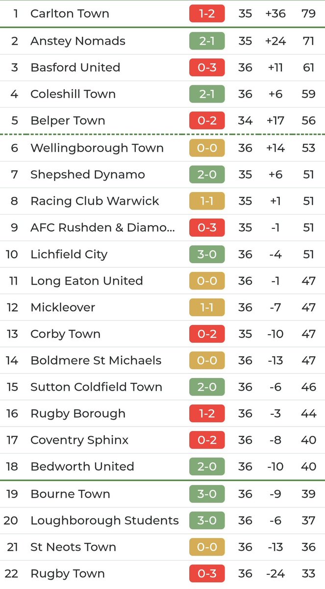 Lincolnshire Non-League Radio tweet media