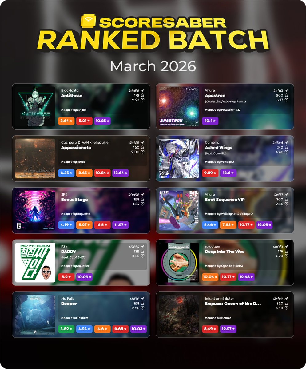 ScoreSaber tweet media