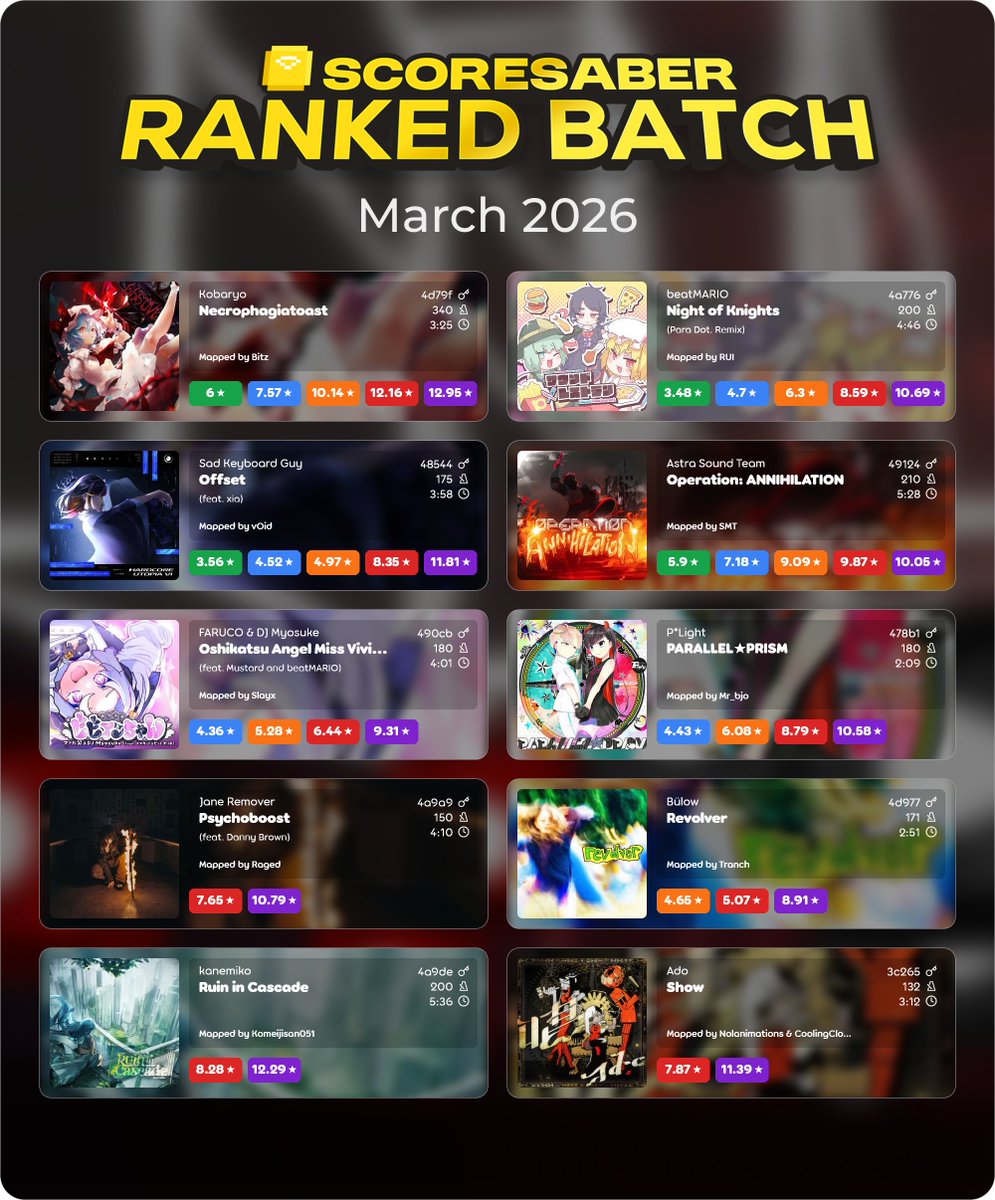 ScoreSaber tweet media