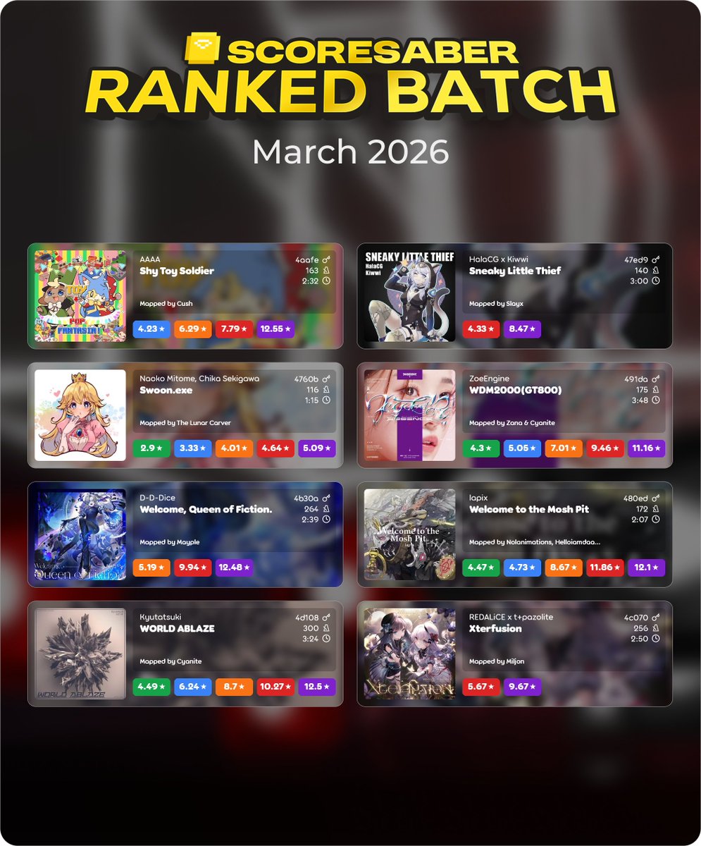 ScoreSaber tweet media