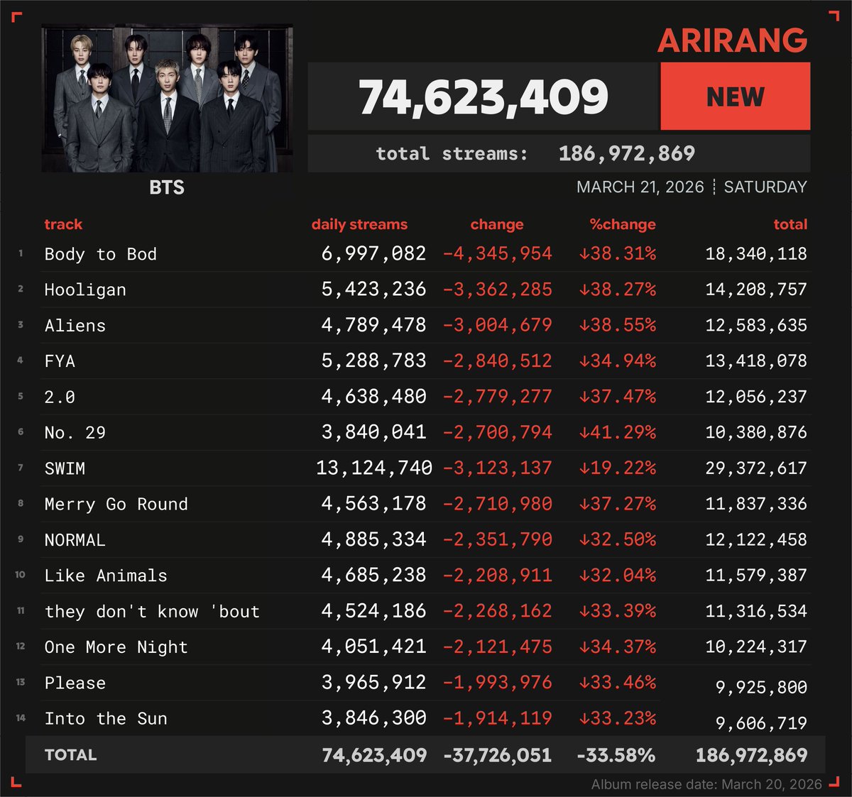 Spotify Numbers tweet media