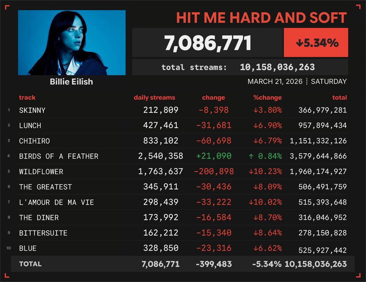 Spotify Numbers tweet media