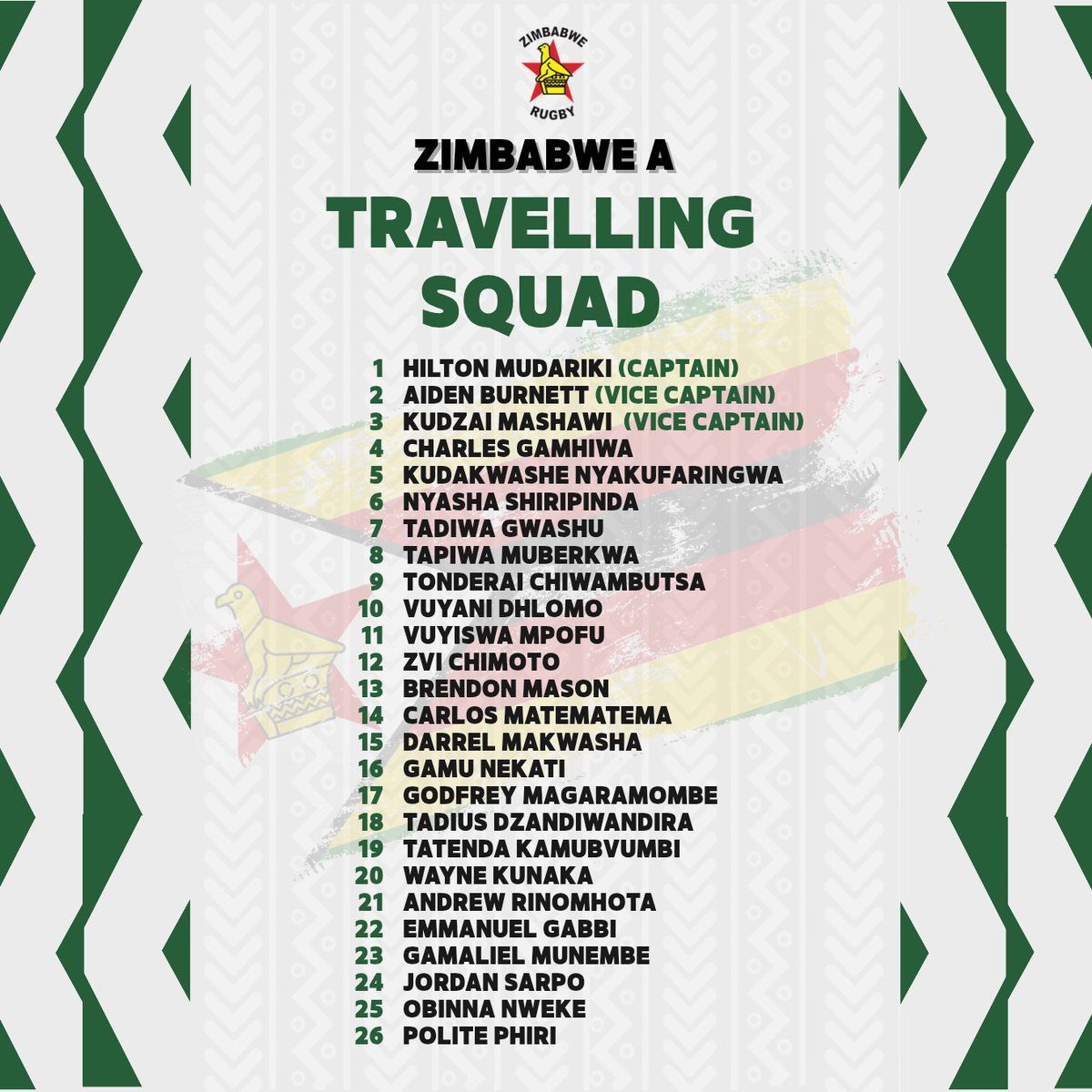 Zimbabwe Sables 🇿🇼 tweet media