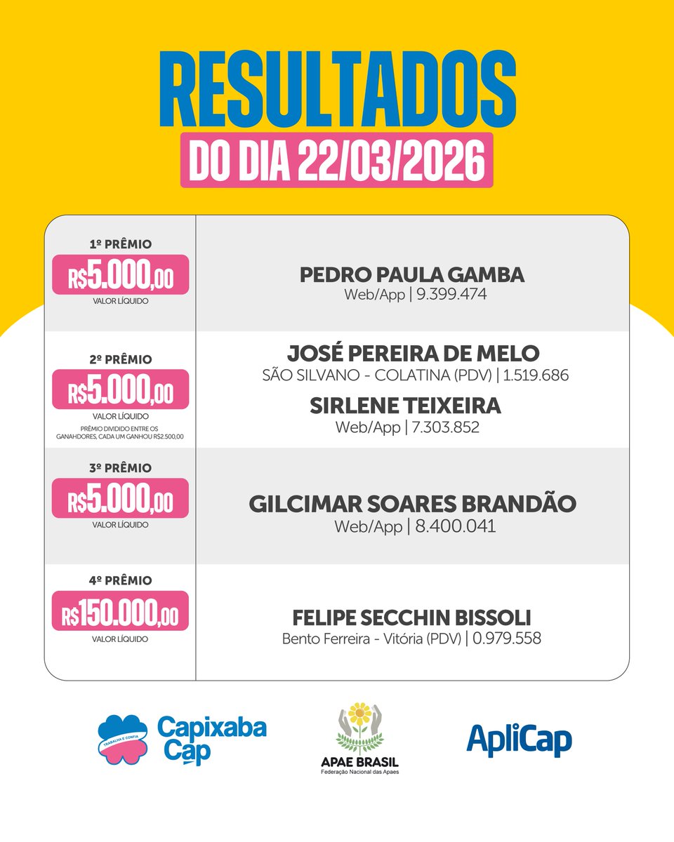 CapixabaCap's tweet photo. Resultado do sorteio do dia 22.03.2026 https://t.co/gaUTXJV5vF