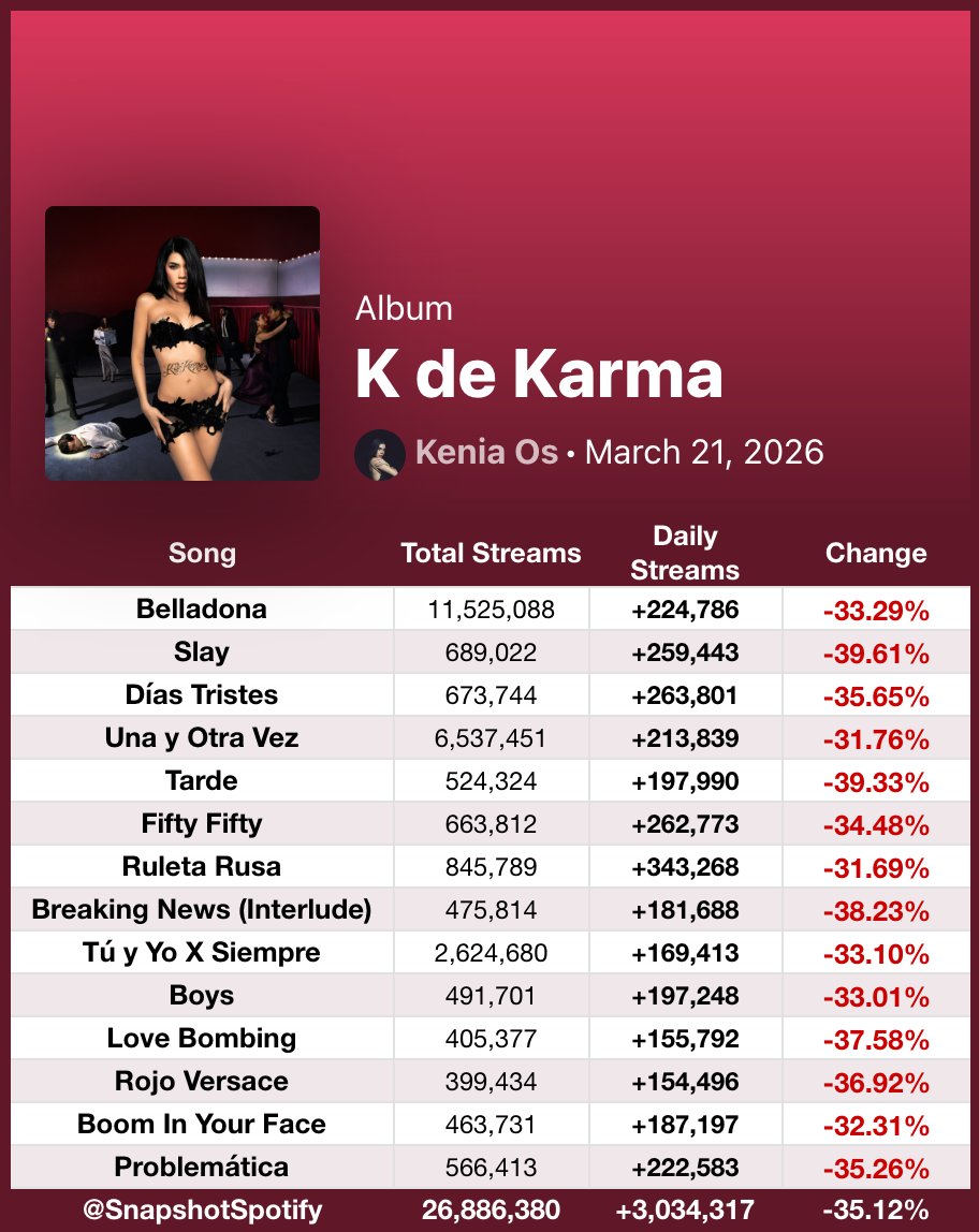 Fan SpotifySnapshot tweet media