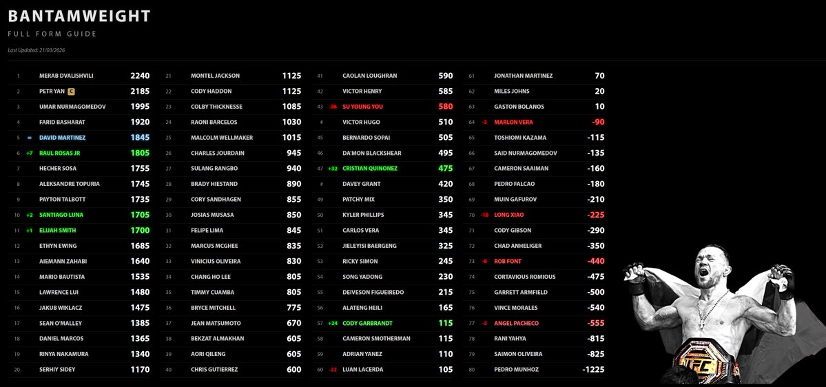 UFC Form Guide tweet media