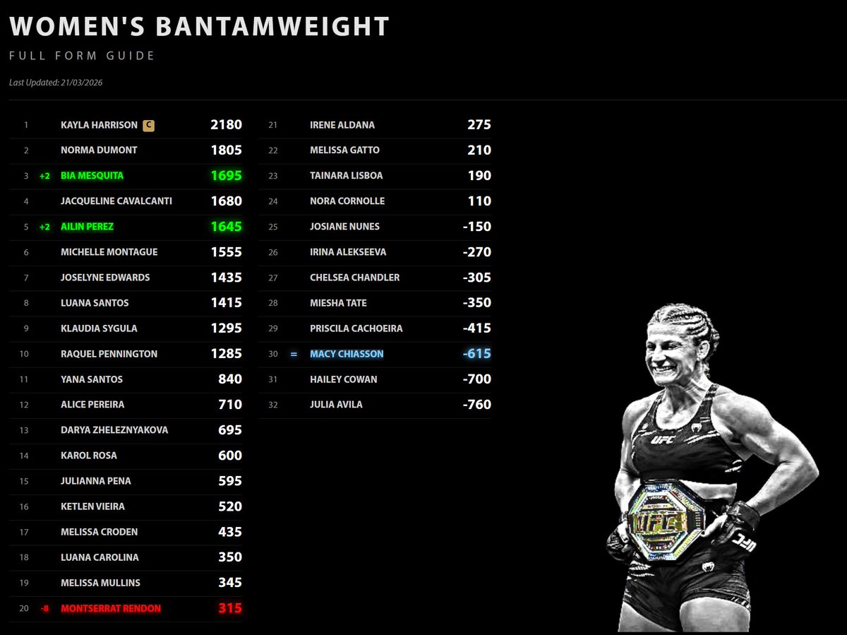 UFC Form Guide tweet media