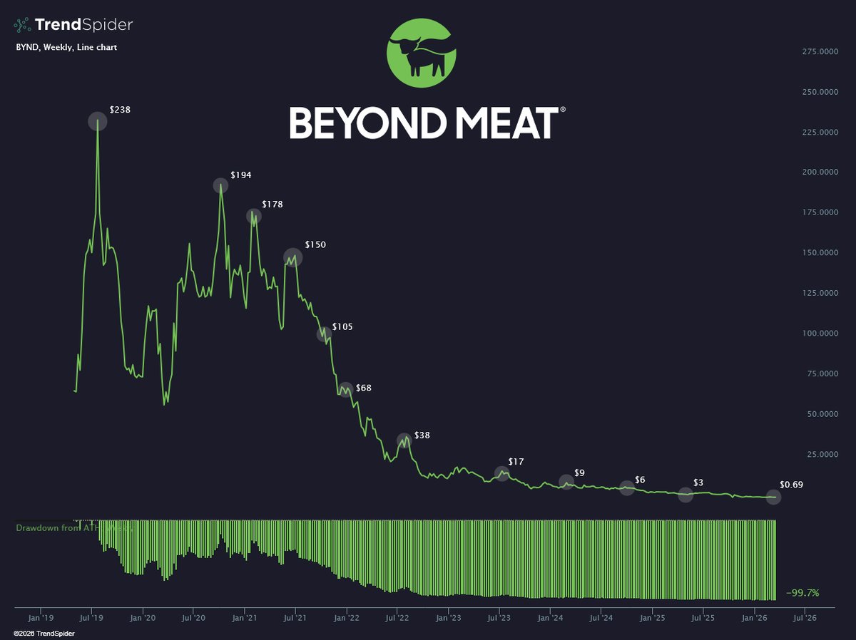 TrendSpider tweet media
