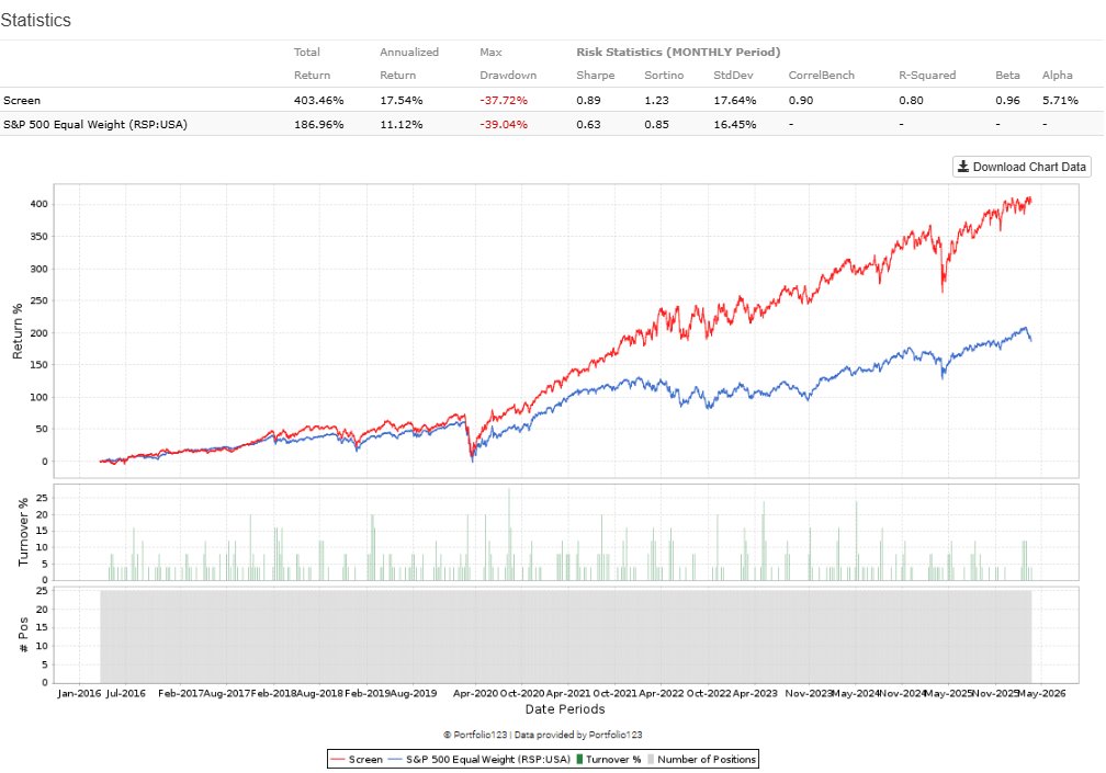 Portfolio123 tweet media