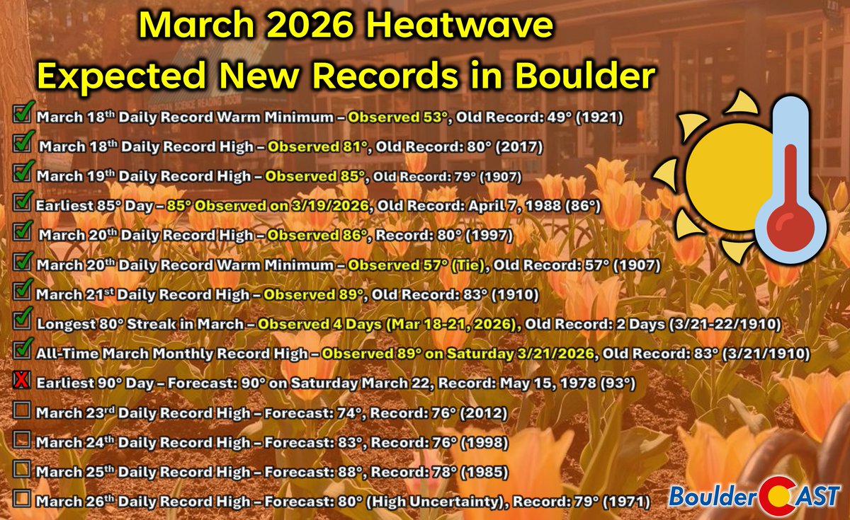 BoulderCAST Weather 🏔️⛈️ tweet media