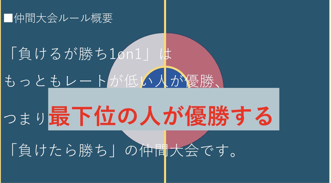 ワッフル# tweet media