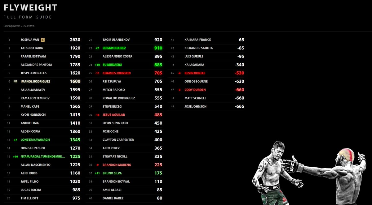 UFC Form Guide tweet media