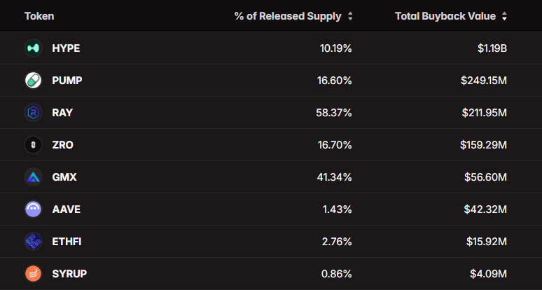 Tokenomist tweet media