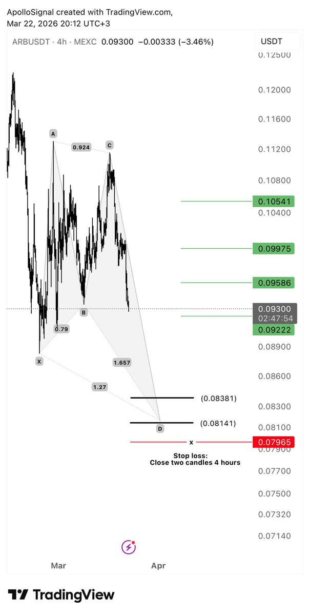 Apollo | أبولو tweet media