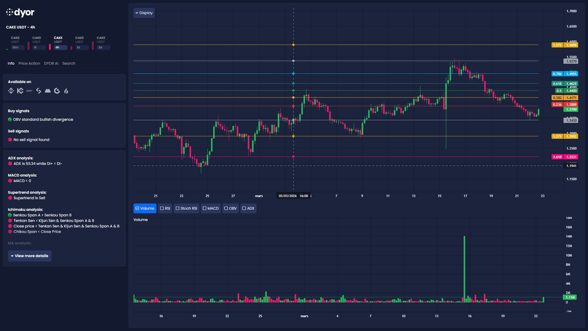 DYOR.net - Crypto Market Scanner tweet media