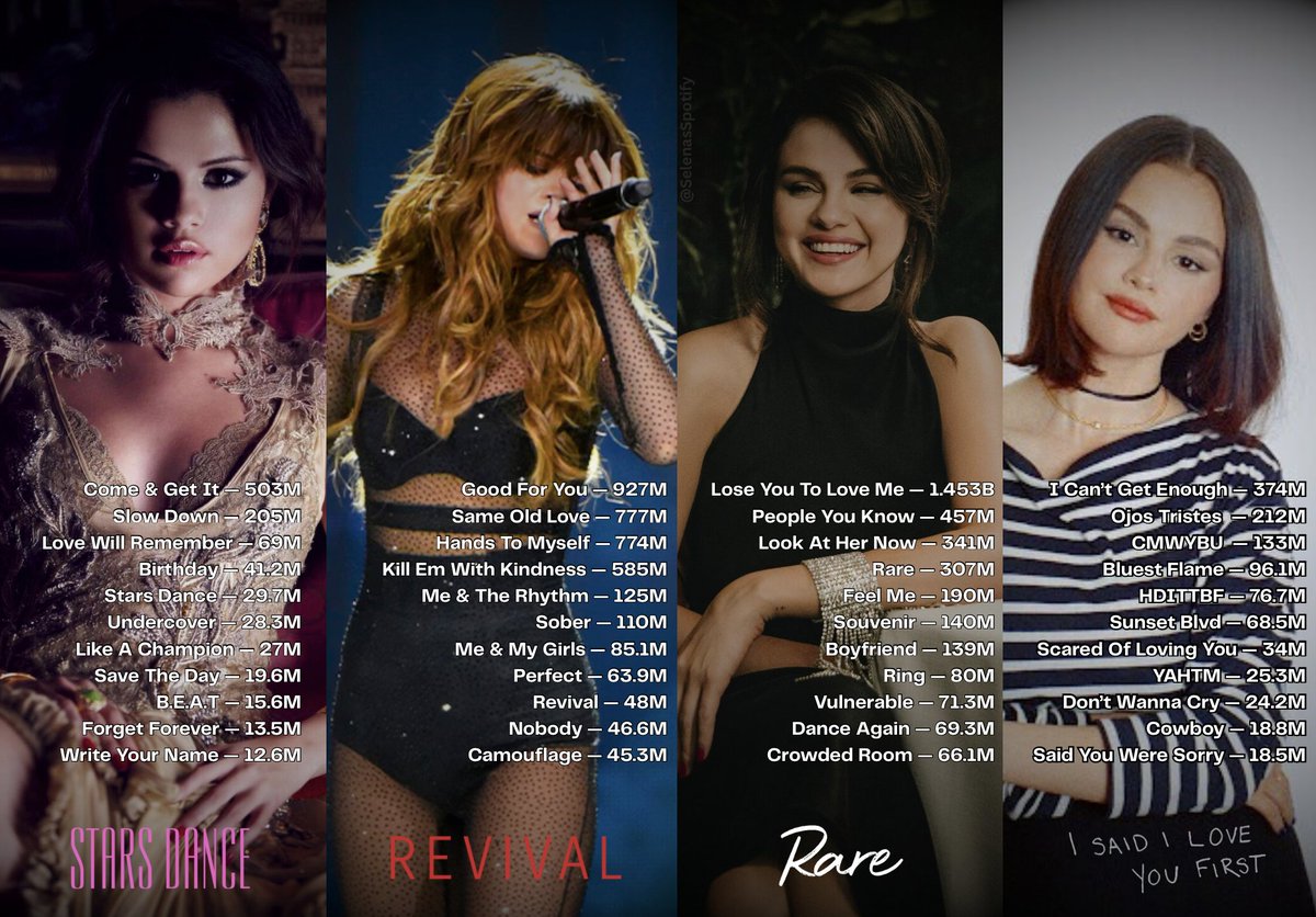 SelenaGomezSpotify tweet media