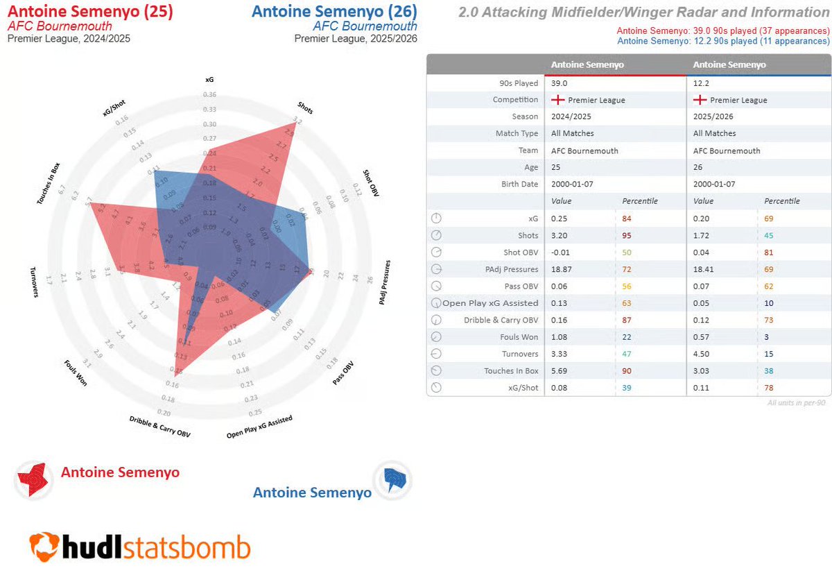 Los Blancos Hunter tweet media