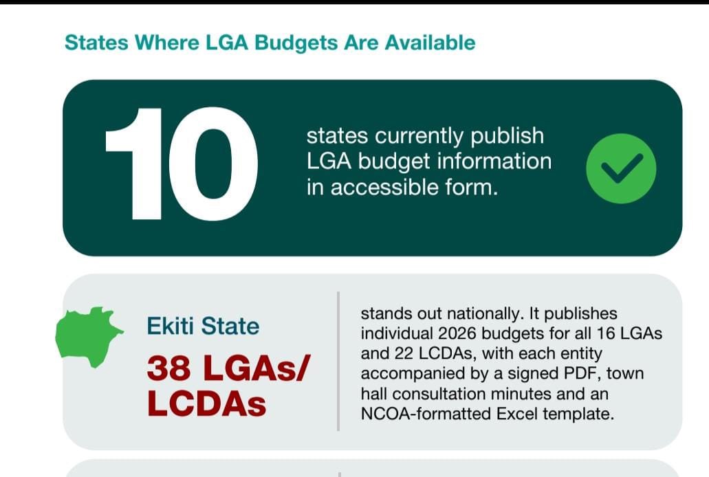 Akiti Olofuja 🇳🇬🇳🇬🇳🇬🇳🇬🇪🇸 tweet media