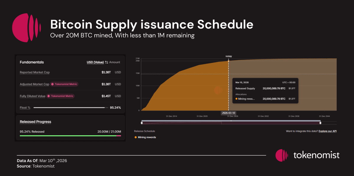Tokenomist tweet media