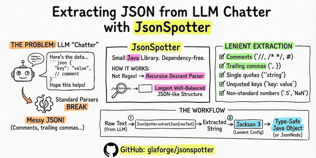 glaforge's tweet image. I created a small #Java library to extract #JSON structures from chatty #LLM outputs that don't always output pure JSON
glaforge.dev/posts/2026/03/…