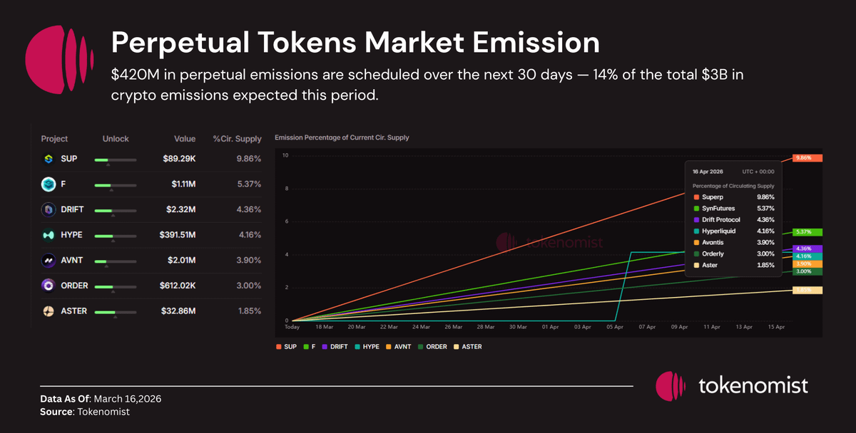 Tokenomist tweet media