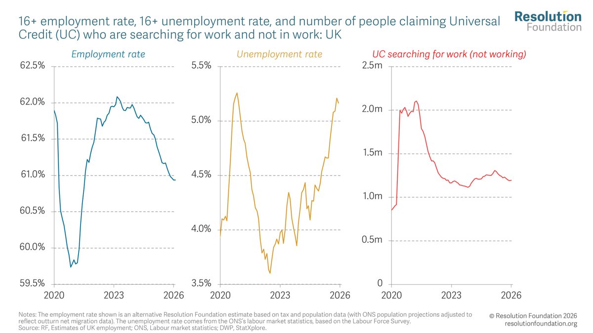 Resolution Foundation tweet media