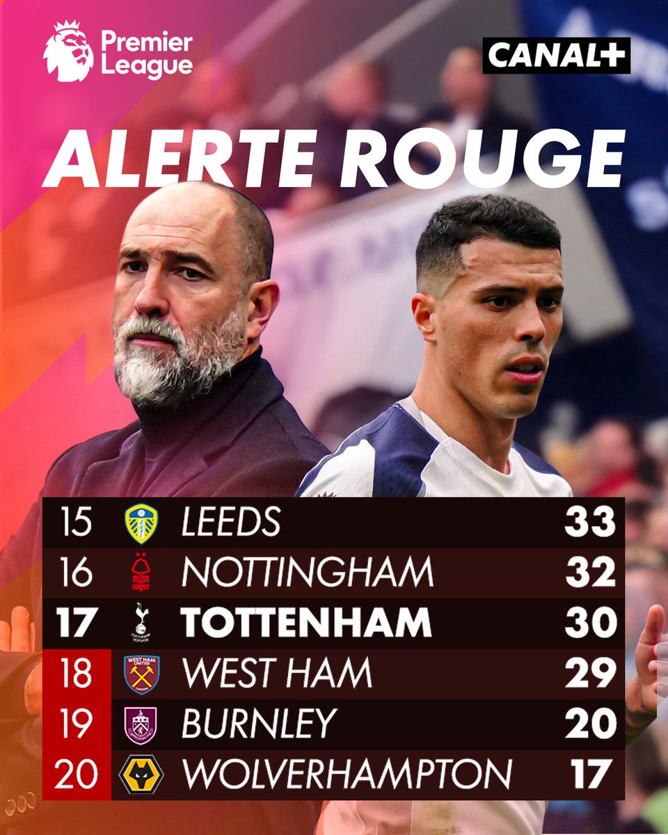 CANAL+ Foot tweet media