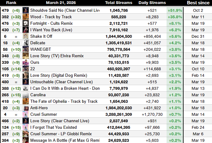 Haunted Swiftie - TS Spotify tweet media