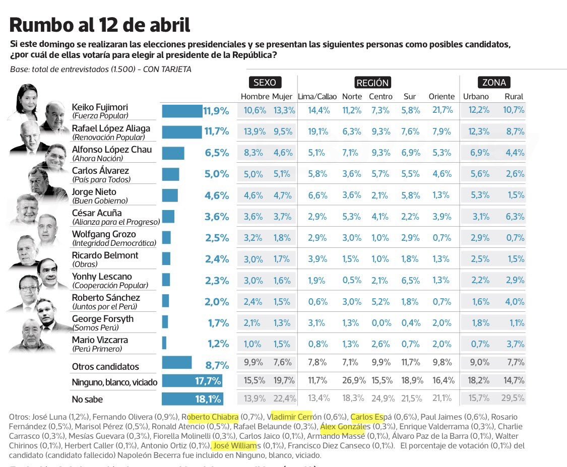💬 Jonathan Castro tweet media