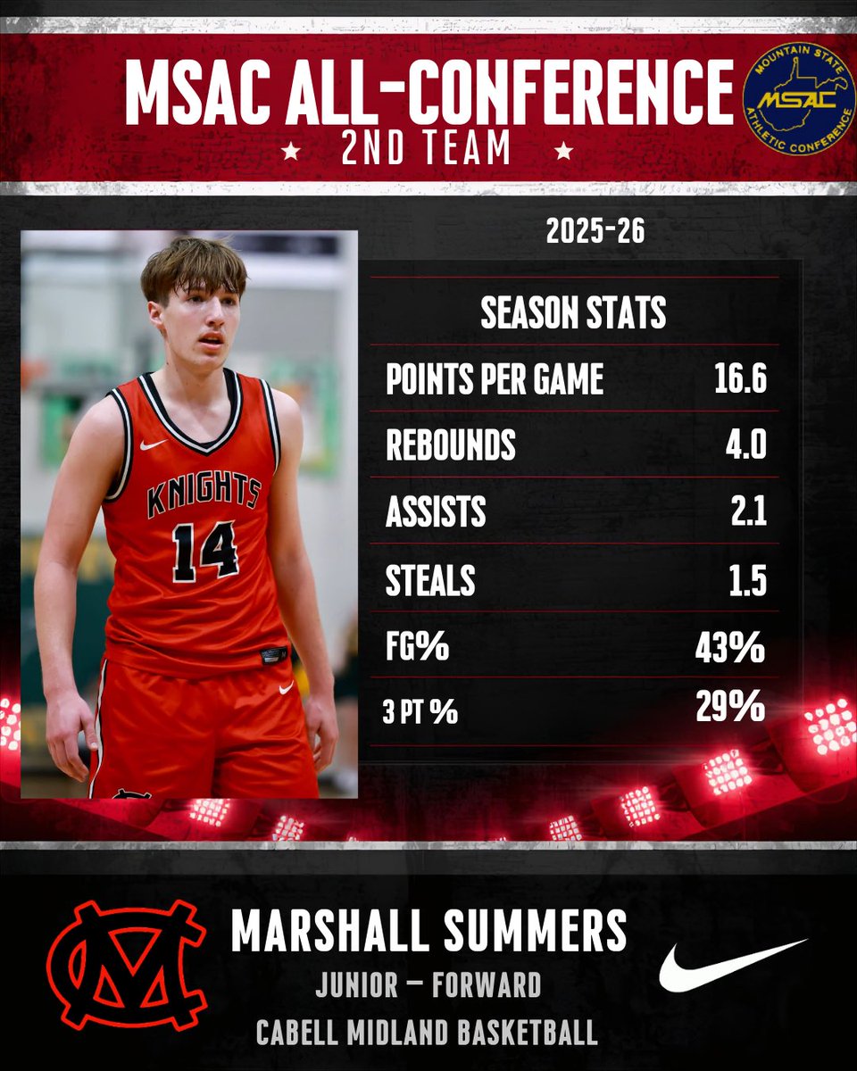 Cabell Midland Boys Basketball tweet media