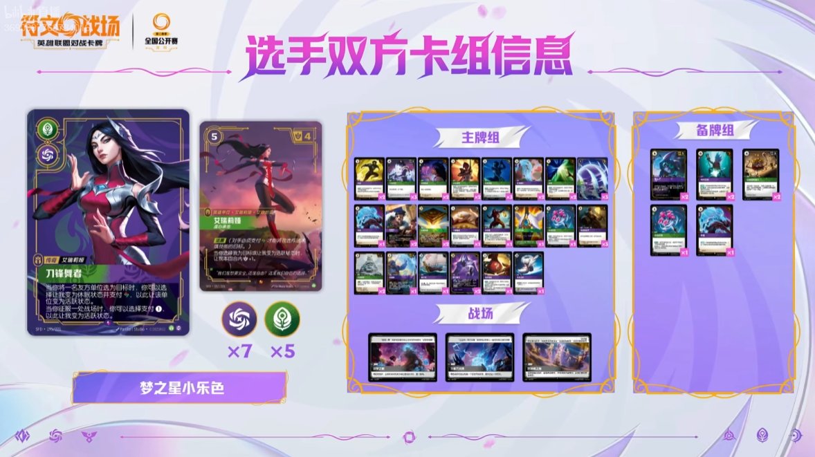 Riftbound Report tweet media