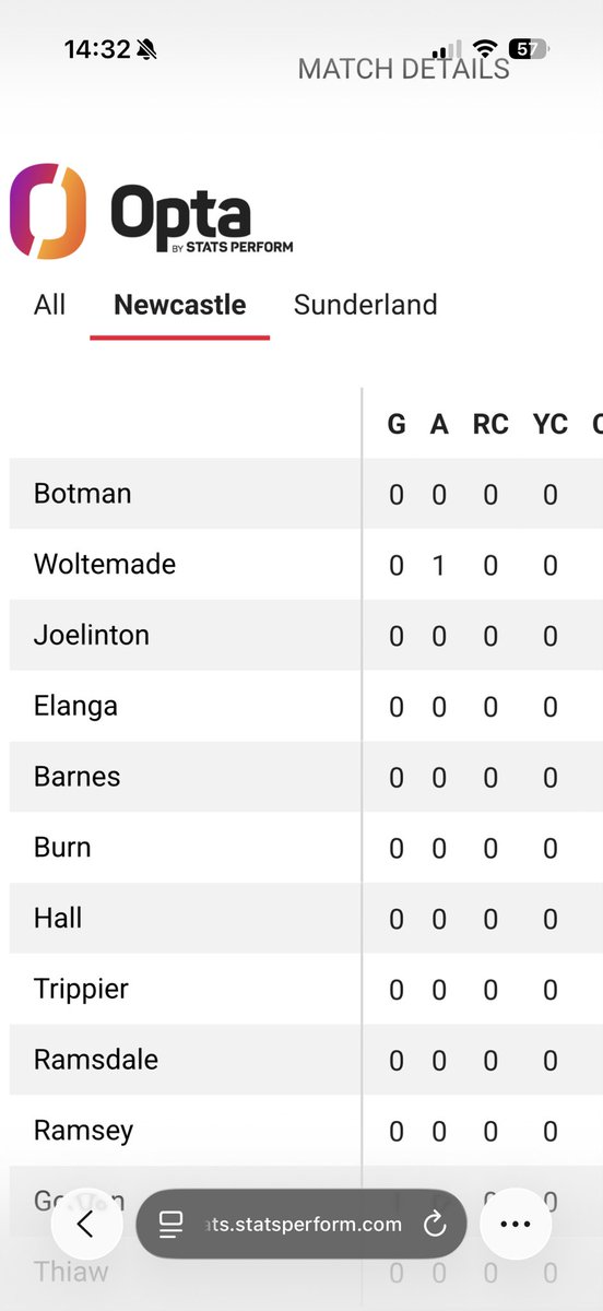 DOAG 2.0 tweet media