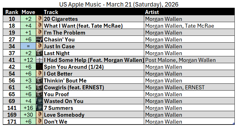 Morgan Chart Updates tweet media