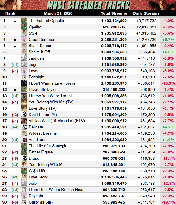Haunted Swiftie - TS Spotify tweet media