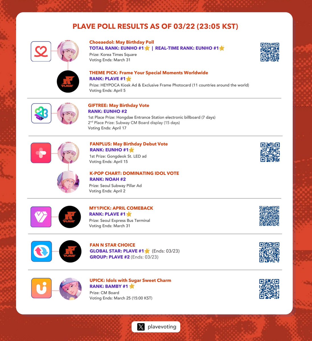 PLAVE Voting Log tweet media