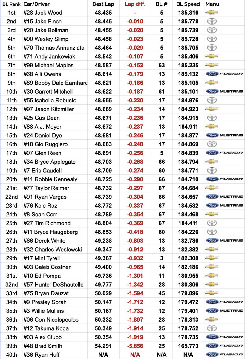 ARCA Racing stats tweet media