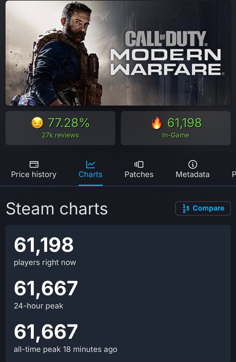 ModernWarzone tweet media