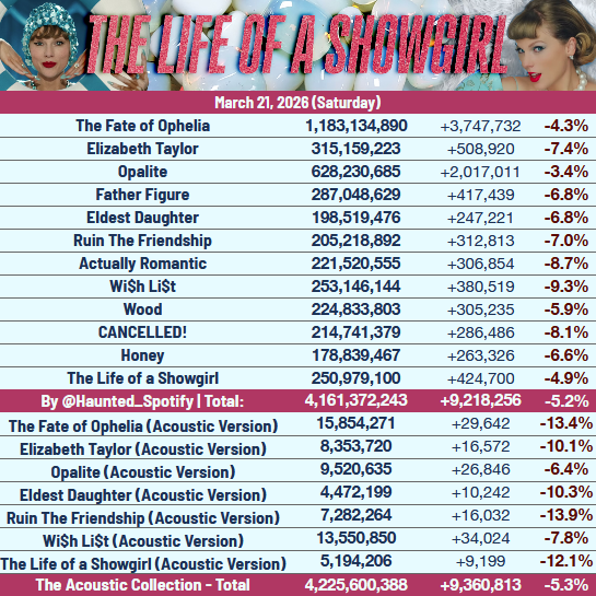 Haunted Swiftie - TS Spotify tweet media