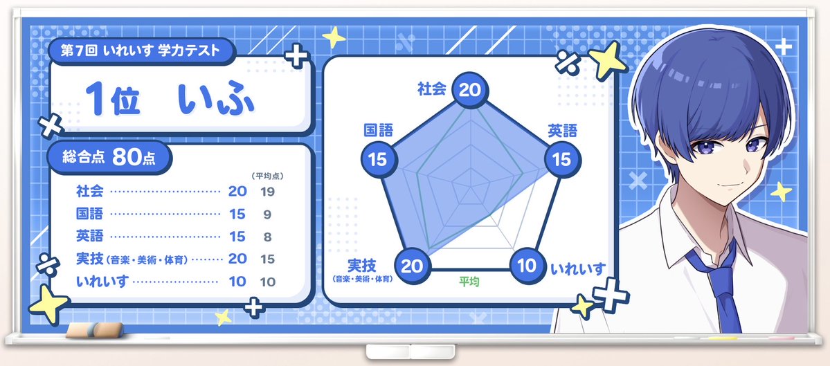 ばぶのいふまろ＠寿司打全国11位のあにきっず tweet media
