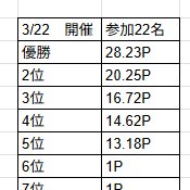鯛(tay) tweet media