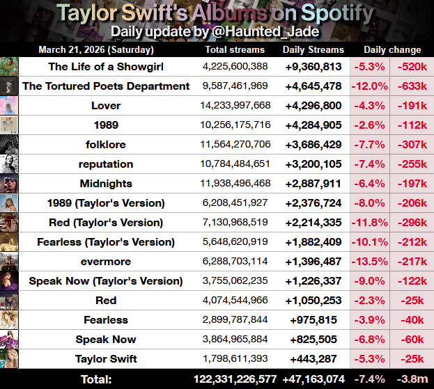 Haunted Swiftie - TS Spotify tweet media