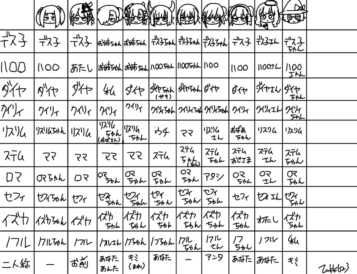 サイトウ tweet media