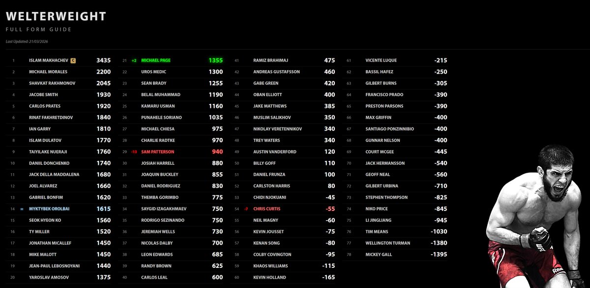 UFC Form Guide tweet media