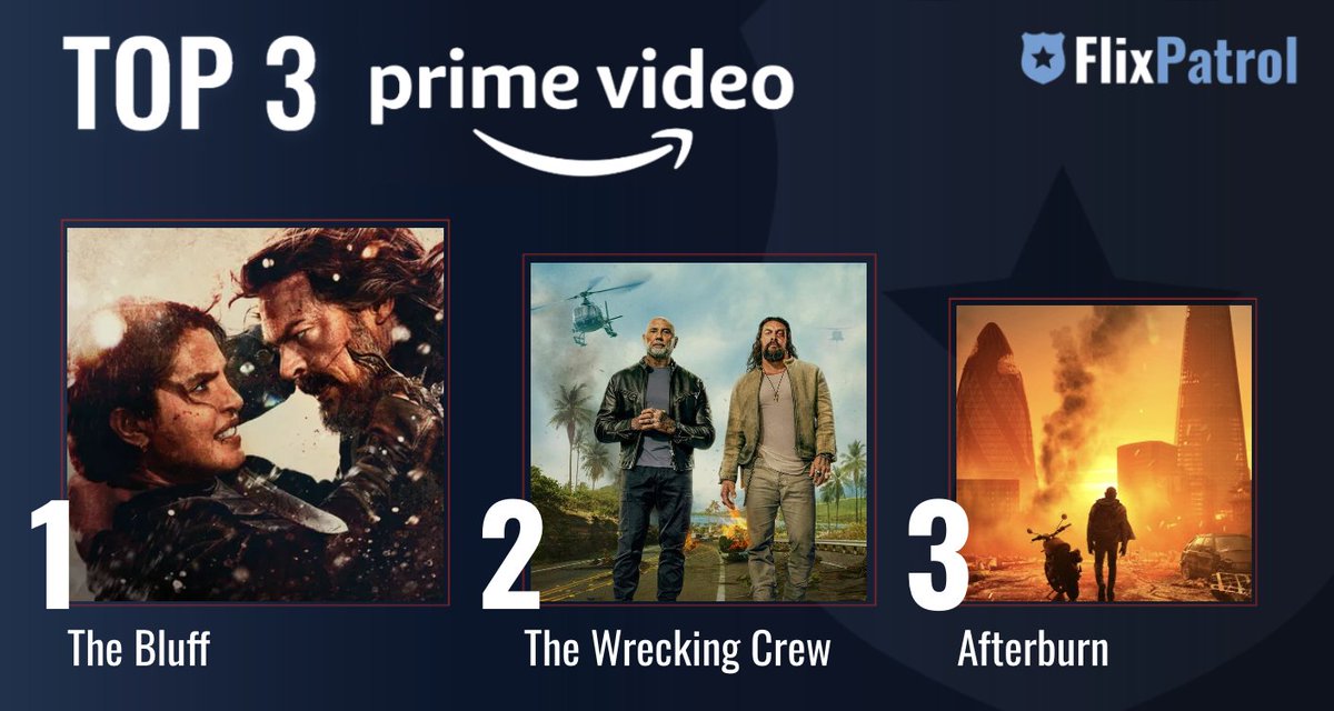 FlixPatrol tweet media