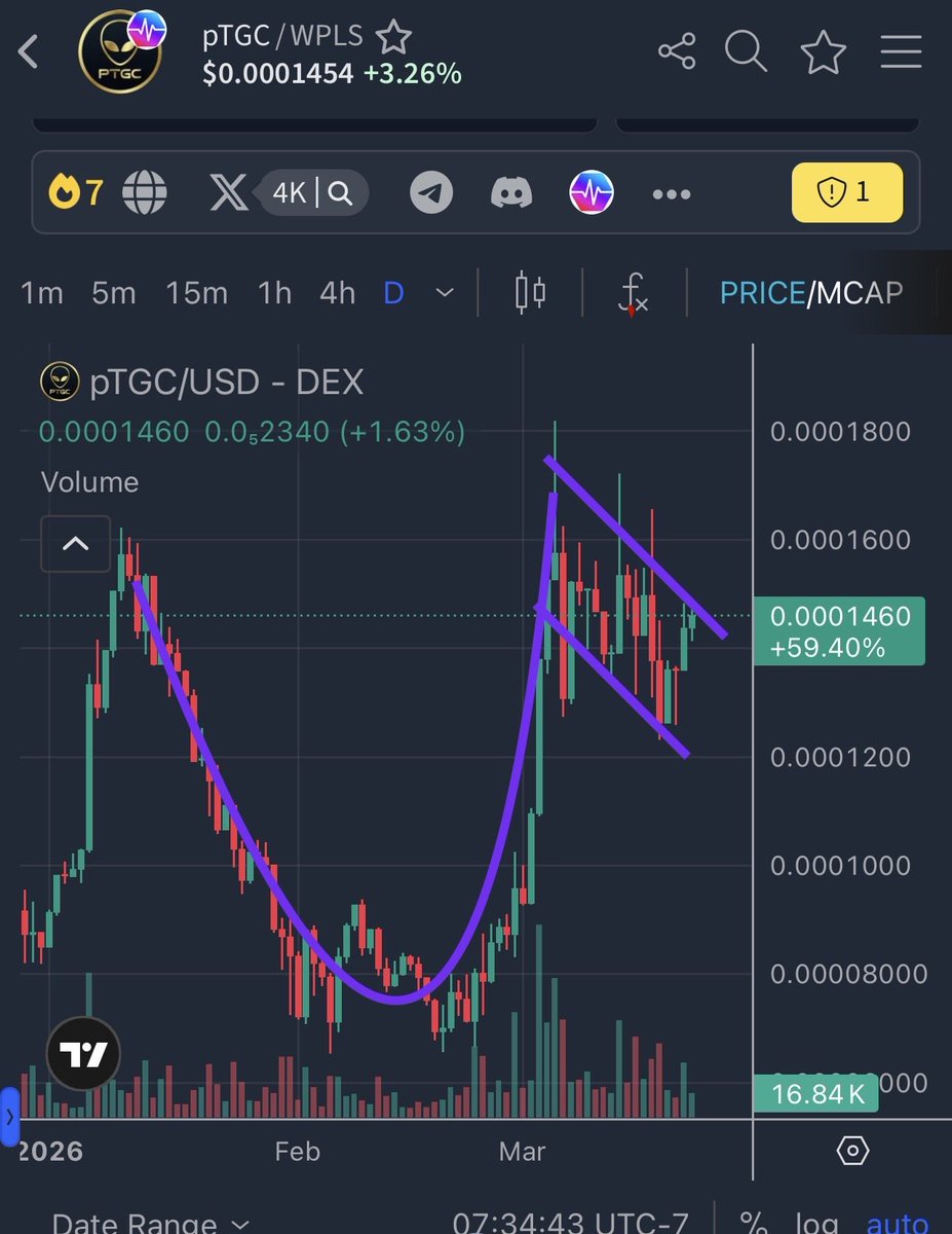 The Gray 369 (pTGC & UFO) 👽🧪🛸🕸️ tweet media