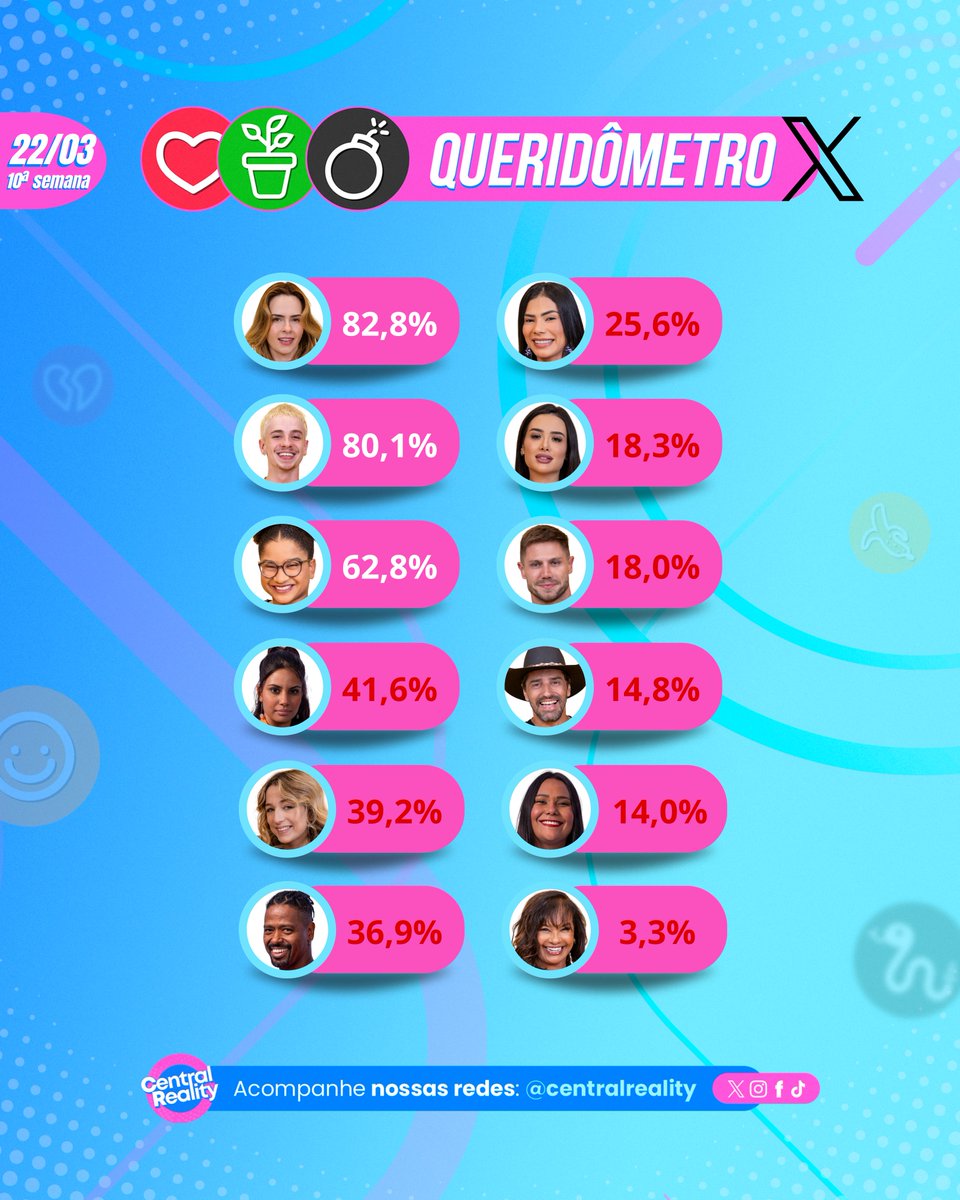 Central Reality tweet media