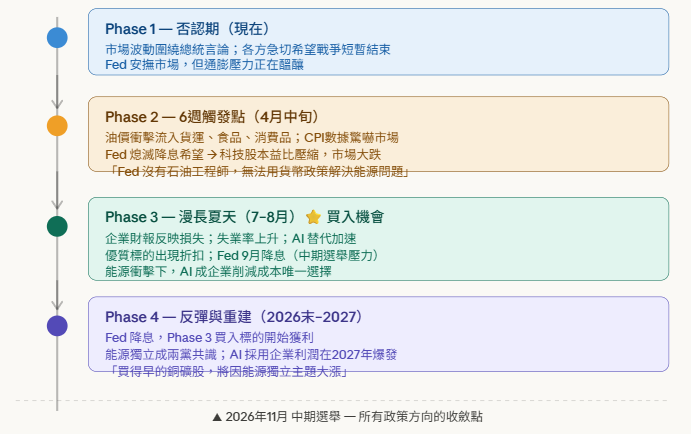 MichaelTurtle 2026年加油版 tweet media